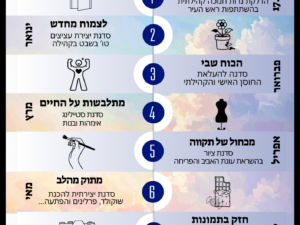 בחזרה הביתה -מתלבשות על החיים