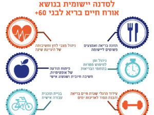 סדנת "אורח חיים בריא"