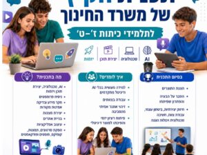 תכנית הקיץ של משרד החינוך לכיתות ז׳-ט׳