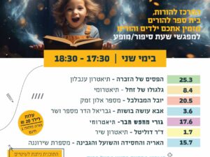 לו"ז הצגות