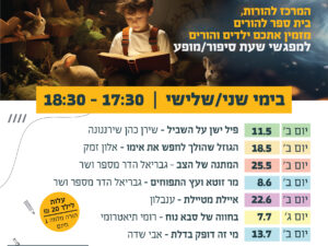 שעת סיפור "המתנה של הצב" - גבריאל הדר מספר ושר